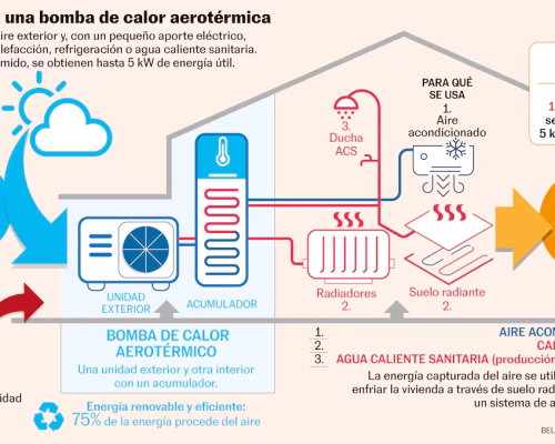 infografía aerotermia.png